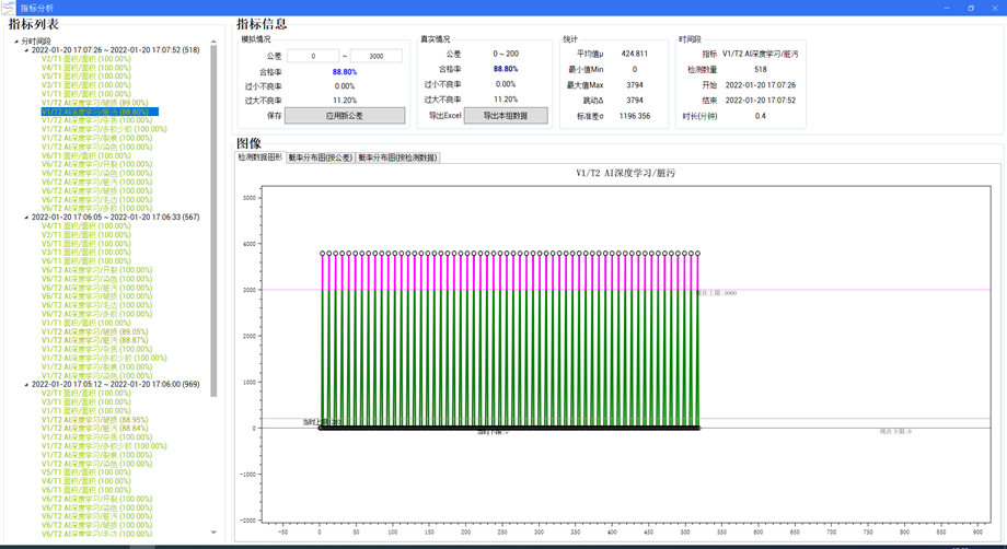 視覺(jué)檢測(cè)設(shè)備的重要性，你知道嗎-恒工